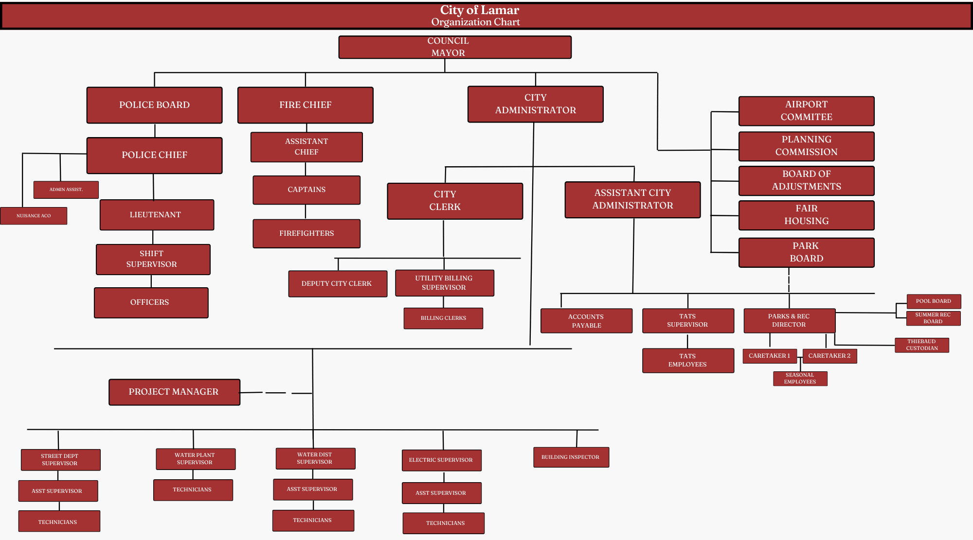 Org Chart (2)